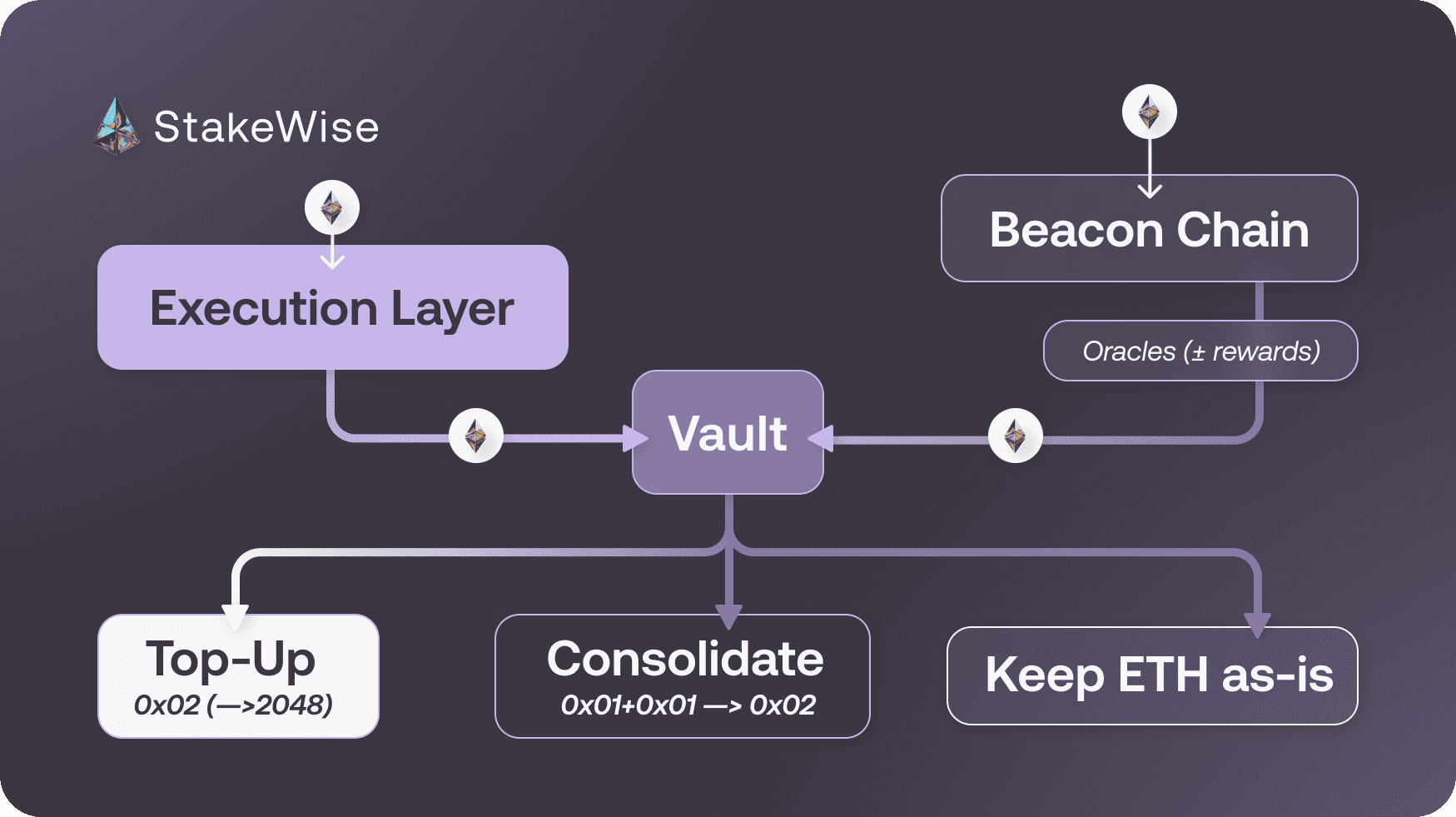 rewards_distribution